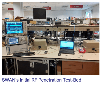 SWAN RF test-bed