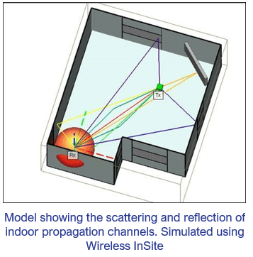 InSite model showing scattering